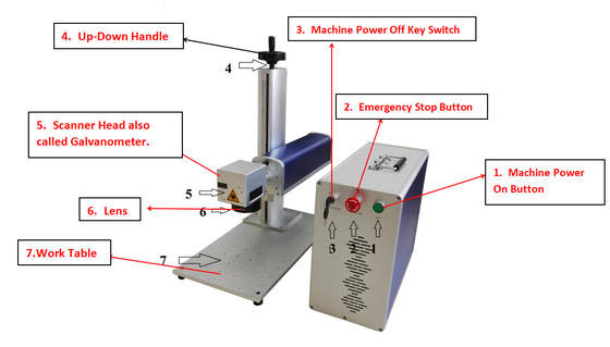 Copper Brass Aluminum Laser Marking Machine 20W/30W 0.01mm Repeated Accuracy